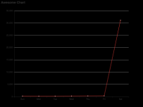 1111Awesome Chart [折线图]