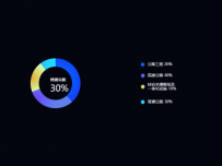 饼图渐变 [饼图]
