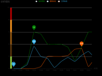 demo Chart [折线图]