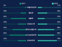 备份3 [象形柱图,折线图]