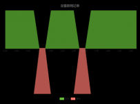 是否对称图 [折线图]