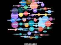 微博热搜榜话题图谱 [关系图]