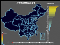 高铁各省里程历年变化 [地理坐标,柱状图,地图,散点图,折线图]