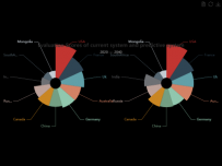Evaluation Scores of current system and predictive system [饼图]