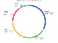 pie formatter [饼图]
