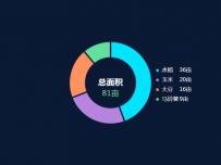 本地图表测试 [饼图]