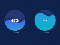 水球图 [饼图]