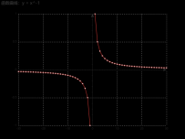 函数曲线：y = x^-1 [折线图]