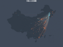 朴姓人口迁徙图 [地理坐标,路径图]