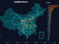 物流集散数字可视化平台 [地理坐标,柱状图,路径图,地图,散点图,折线图]