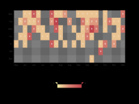 git heatmap [热力图]