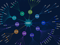 radialTree [树图]