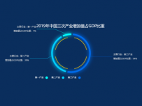 2019年中国三次产业增加值占GDP比重 [图形组件,饼图]