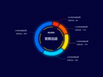 新杰物流出运状态饼图 [饼图]