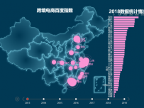 跨境电商百度指数 [地理坐标,柱状图,地图,折线图]
