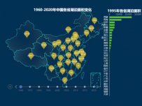 1960-2020年中国各省湖泊面积变化 [地理坐标,柱状图,地图,散点图,折线图]