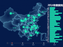 地图时间轴多样 [地理坐标,柱状图,路径图,地图,散点图,折线图]
