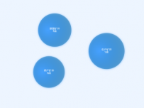 气泡 [散点图]