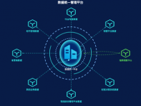 数据统一管理平台 [关系图,路径图,饼图]