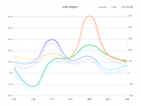 全国6月销售统计 [折线图]