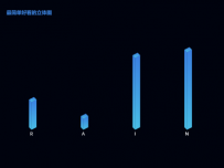 最简单好看的立体3D图 []