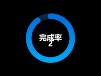 不一样的圆角环形图 [图形组件,柱状图]