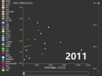 2012 [地理坐标,折线图,散点图,折线图]