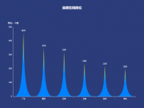 连续在线排位 [象形柱图]