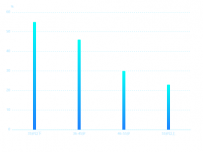 柱状图 [柱状图]