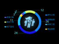 饼图 [图形组件,饼图]