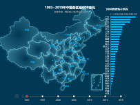 1993~2019年中国各区域GDP变化 [地理坐标,柱状图,地图,折线图]