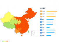 地图柱状图组合 [地理坐标,柱状图,地图]