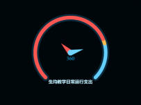 极地坐标模拟仪表盘 [图形组件,柱状图]