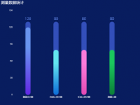 测量数据统计 [柱状图]