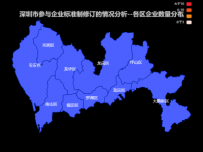 深圳市参与企业标准制修订的情况分析--各区企业数量分布 [地理坐标,地图]