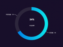 柱状图带柱条线 [饼图]