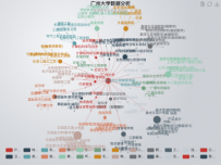 广州大学 [关系图]