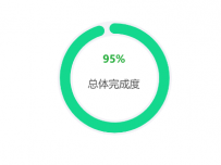 95% [柱状图,饼图]