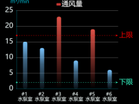 特殊条件变色柱子 [柱状图]