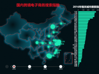 国内跨境电子商务搜索指数 [地理坐标,柱状图,地图,折线图]