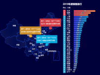 地图formatter,effectScatter使用实例 [地理坐标,柱状图,地图]