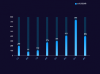 柱状图顶部显示值和圆角同时使用 [柱状图]