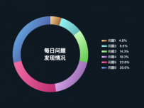 渐变色饼图 [饼图]