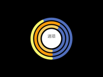 极坐标系 [柱状图,饼图]