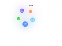 散点分布图 [关系图]