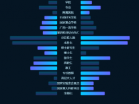 对比图 [柱状图]