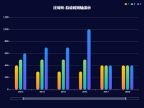 汪琦玲-拉动时间轴演示 [柱状图]