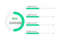 圆弧饼状体和柱状图 [柱状图,饼图]