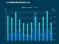 柱状图+折现 [柱状图,折线图]
