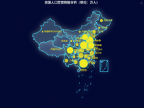 全国人口普查数据分析（单位：万人） [地理坐标,地图,散点图]